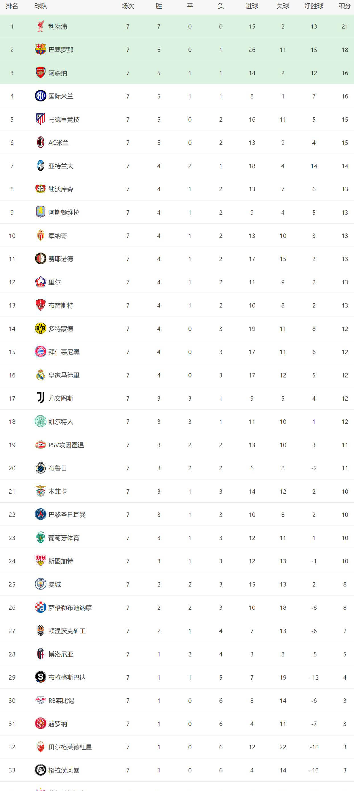 od体育官方-AC米兰成功逆转曼城，晋级欧洲比赛四分之一决赛