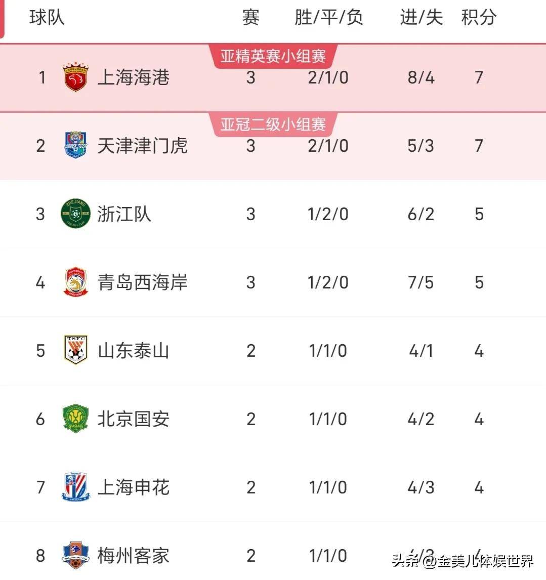 od体育网址-山东力克天津，继续领跑积分榜